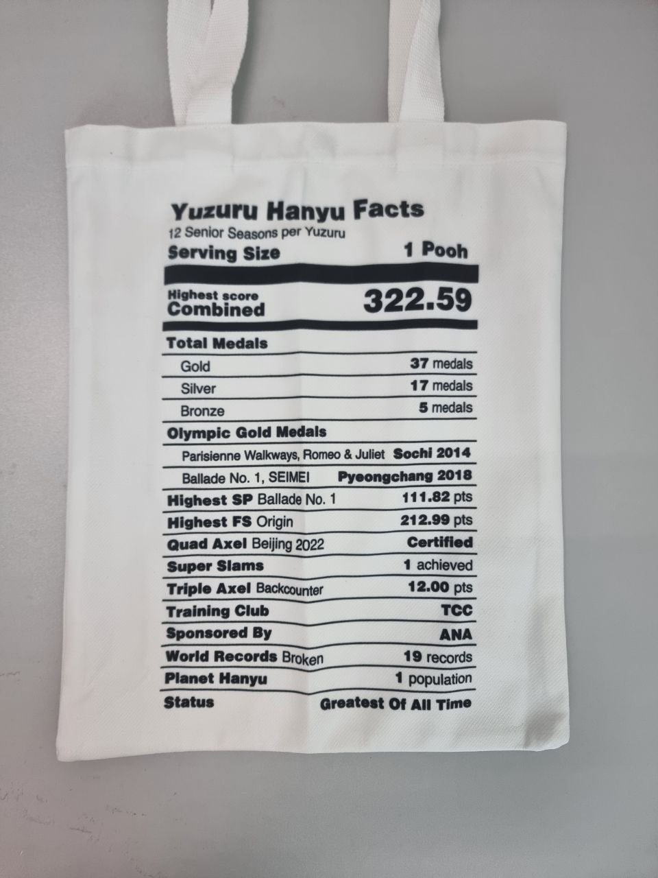 Nutrition Facts Tote Bag